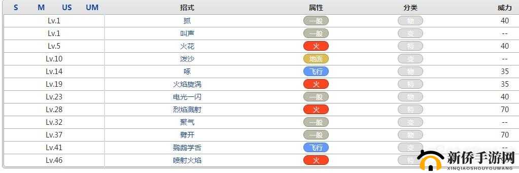 宝可梦大师火稚鸡值得练吗？主角新搭档火稚鸡技能介绍