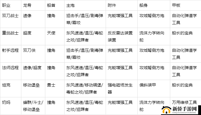 我的起源开服首日,速升等级全攻略