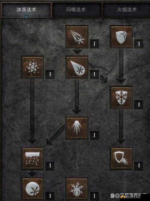 暗黑破坏神不朽神威技怎么释放？绝招神威技技能机制介绍