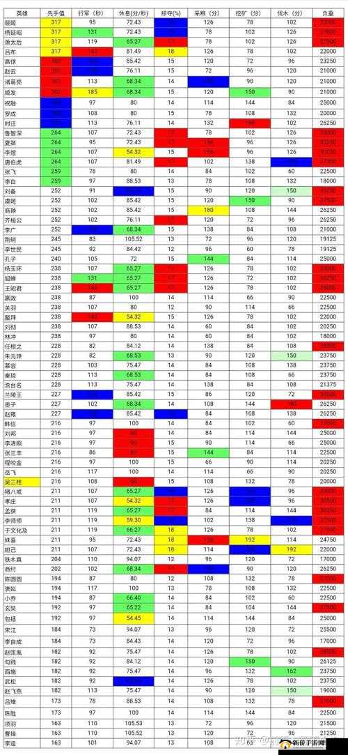 我的英雄学院入学季先手值怎么增加？先手值增长途径介绍——演变史专题