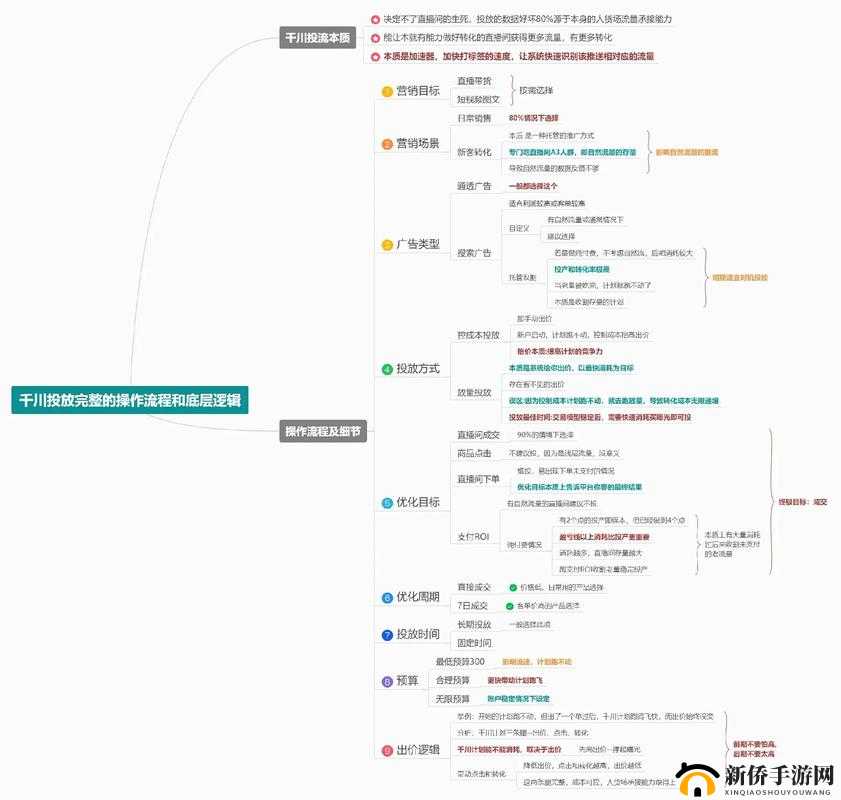 终结战场周年感恩活动攻略，底层逻辑与操作映射详解