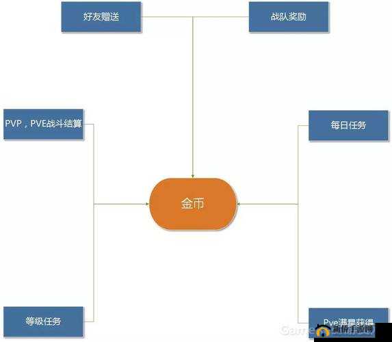 王者模拟战利息收益与金币获取经济机制深度解析