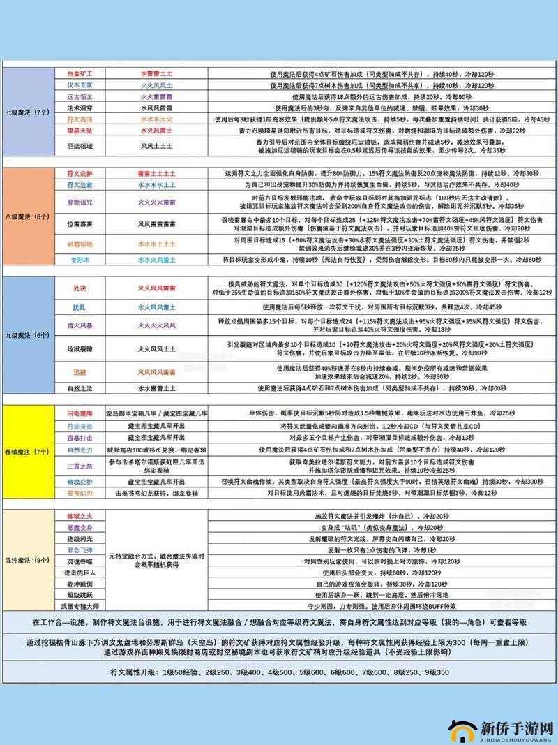 符文之地传奇咒语交互结算机制全解析，LOR咒语堆叠机理攻略