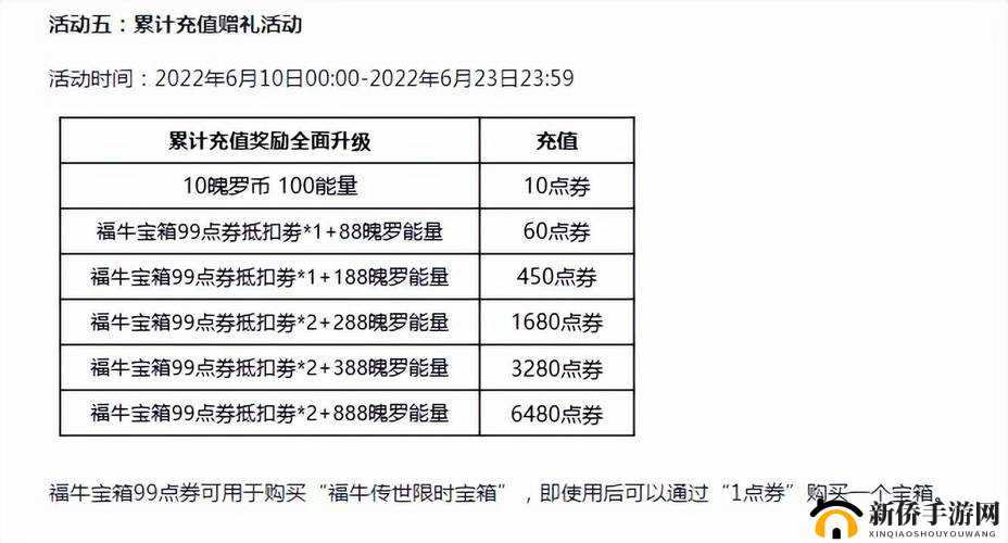 LOL手游预约奖励有哪些？预约礼包领取方式