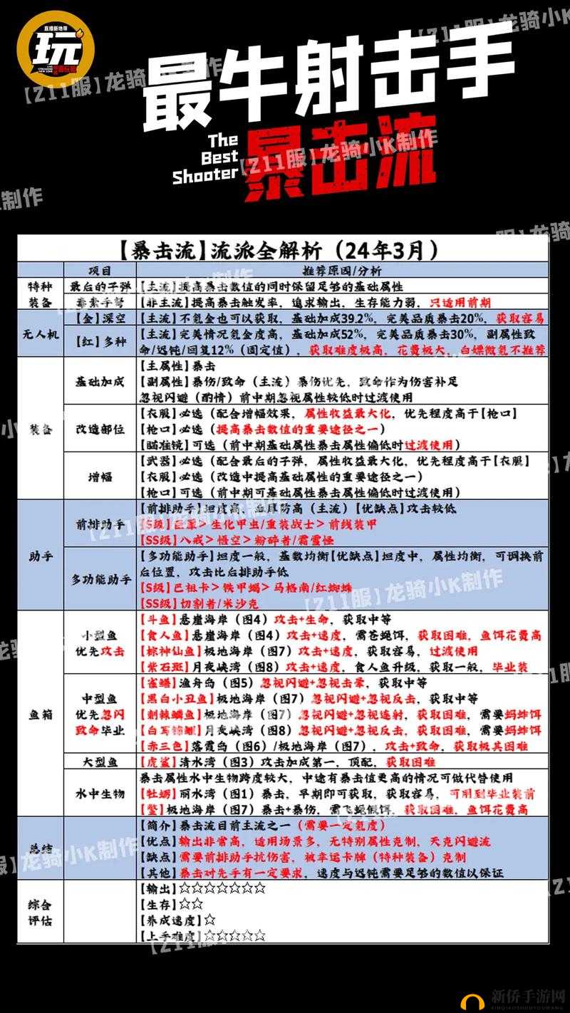 猎手之王怎么应对游击流？游击流针对打法攻略的演变史专题