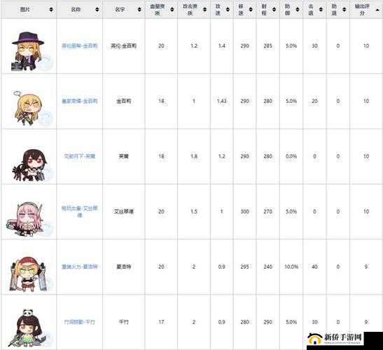 魂器学院芯片怎么搭配？魂姬芯片挑选搭配攻略