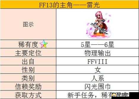 最终幻想勇气启示录同行者设置与玩法革命预测