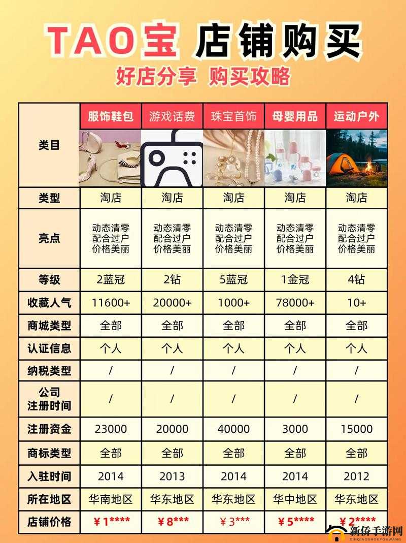 千秋辞坊市淘宝指南，资源购入攻略大揭秘