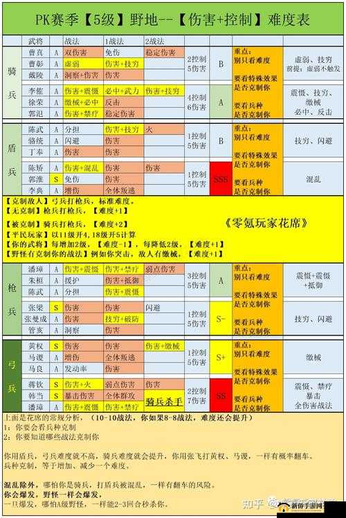 三国志战略版平民怎么冲榜？平民初期冲榜推荐思路及未来玩法革命预测
