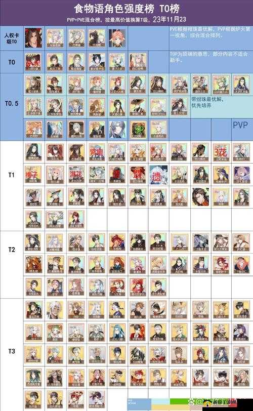 食物语重复食魂有什么用？抽到重复卡作用介绍