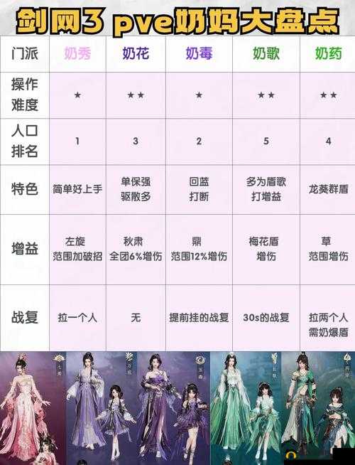 刀剑情缘哪个职业好？职业选择推荐排行及玩法革命预测