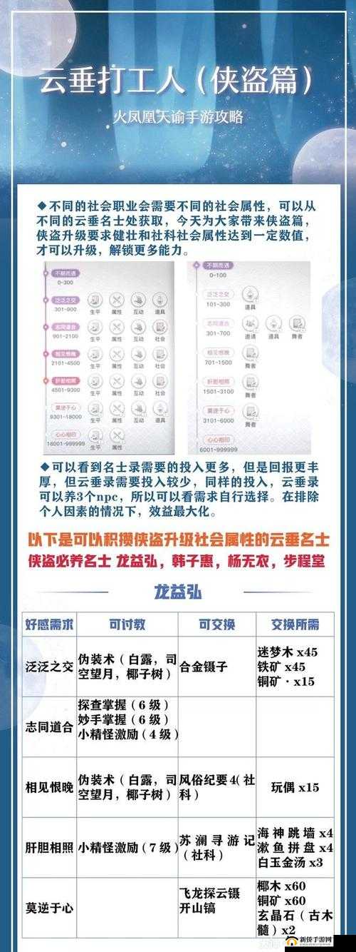 天谕手游职业怎么选？职业选择推荐攻略