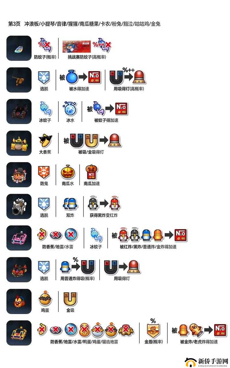 跑跑卡丁车手游，揭秘同时拾取两个道具的绝妙技巧