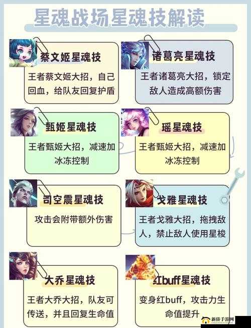 吞星星魂有什么用？星魂强化系统介绍攻略