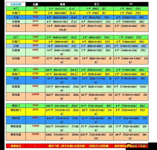 文明重启徽章怎么得?重启徽章获得方式全解析