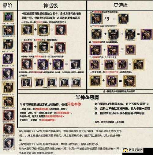 剑与远征角色怎么升阶？人物进阶消耗一览