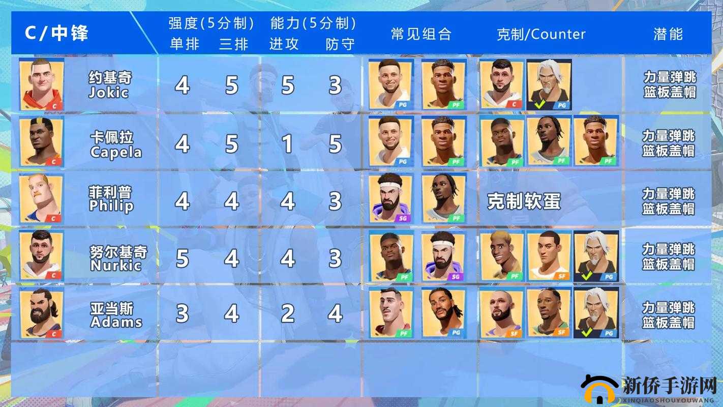 街球艺术角色哪个好用？强力球员推荐排行