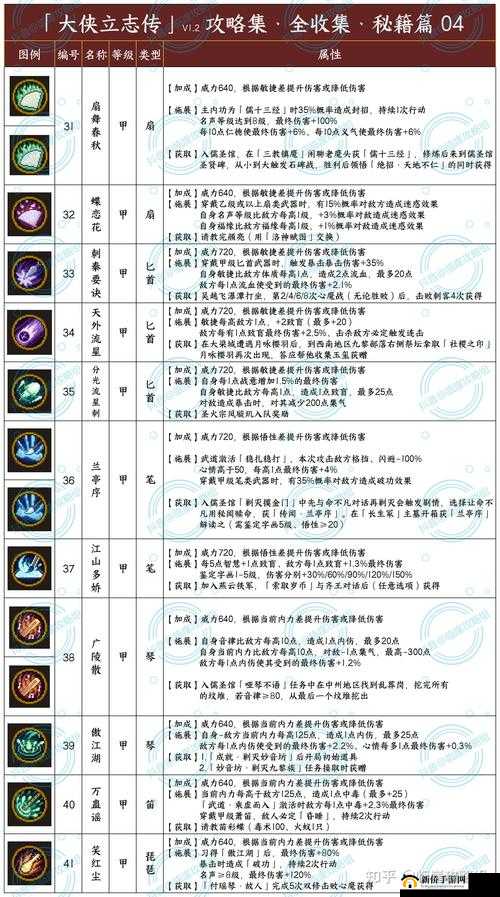 携剑江湖怎么快速升级？前期经验获取途径介绍