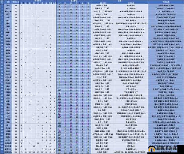 旅行物语哪些人物好用?新手易用角色推荐攻略及未来玩法革命预测