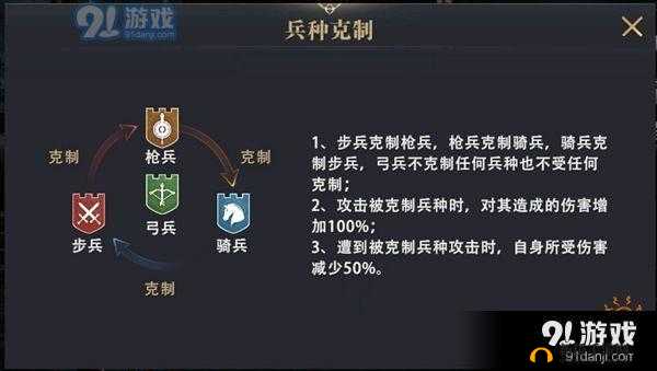 权力的游戏凛冬将至高级叛军在哪找？野外叛军定位技巧