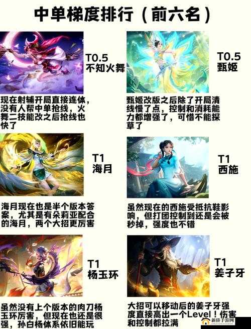 破晓战歌哪些英雄厉害？推荐强力开局五星排行