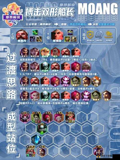 Chess Rush什么阵容厉害?最强阵容搭配推荐排行及未来玩法革命预测