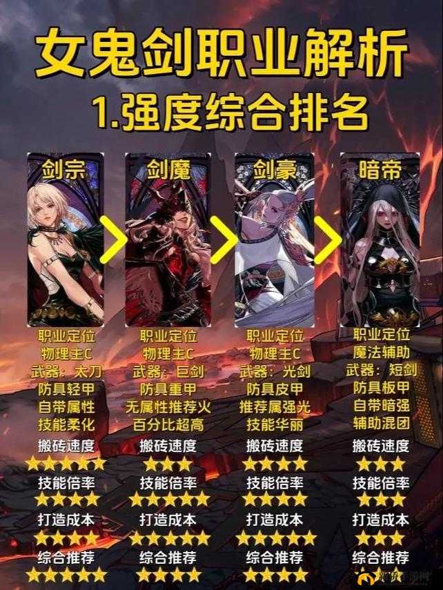 剑舞江湖什么职业厉害?新手职业推荐排行