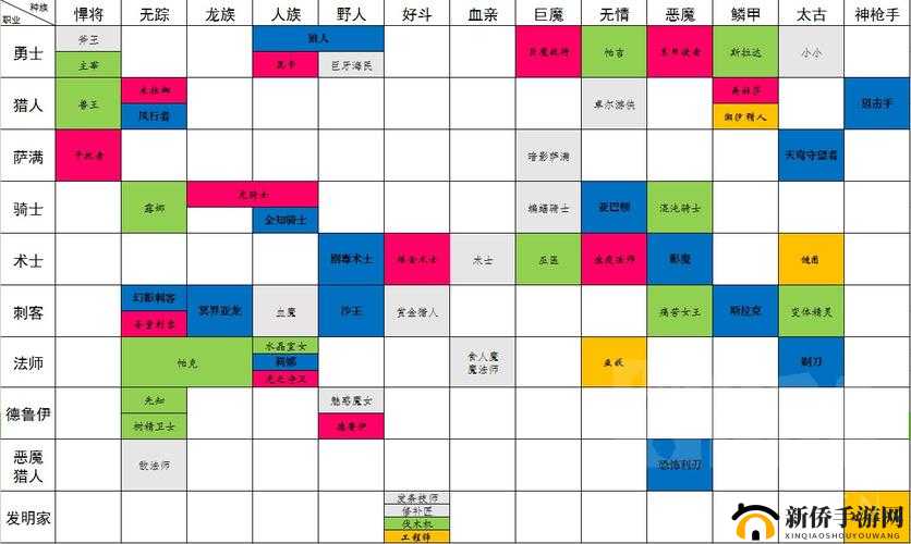 刀塔霸业站位怎么安排？棋子站位选择技巧攻略的演变史