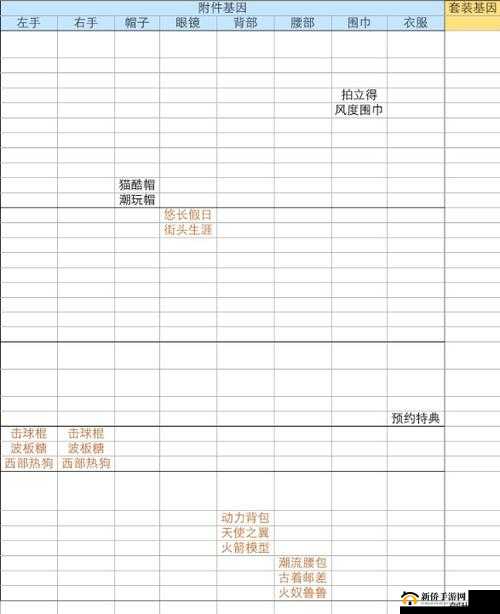 一起来捉妖泰拳高手基因与侏罗纪套装猫合成攻略