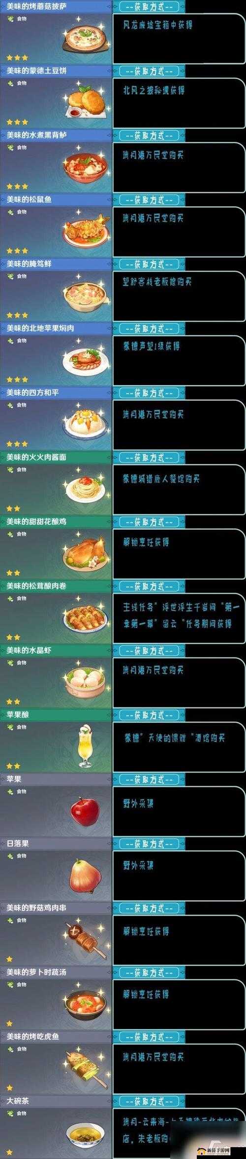 原神怎么烹饪？烹饪玩法介绍攻略[视频]在资源管理中的重要性及高效利用策略