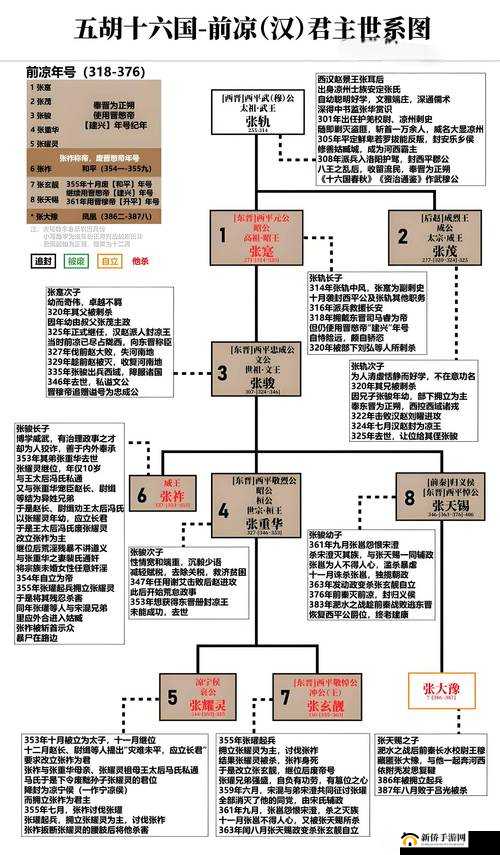 拉结尔风暴丘陵祭坛位置演变史专题