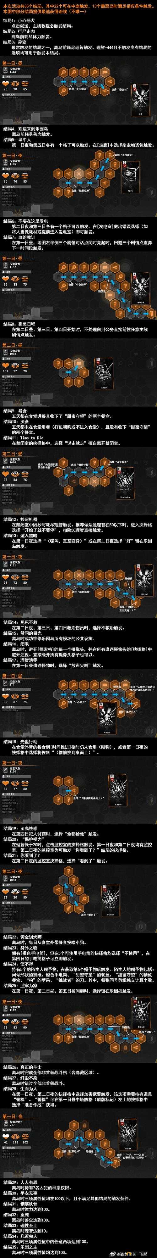 奈奥格之影体力怎么回复？体力获取途径介绍