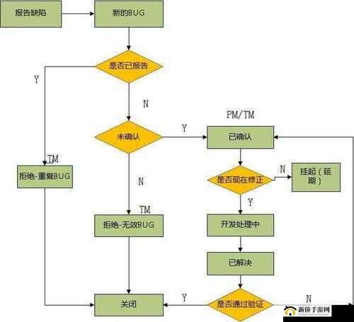 大都市扩地法令无效BUG解决方法详解