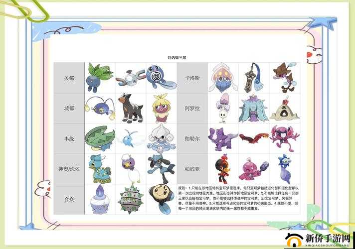 御三家究竟选谁好？新手宠物选择攻略