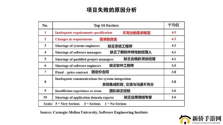 东方奥德赛刷初始的必须性讨论情况分析