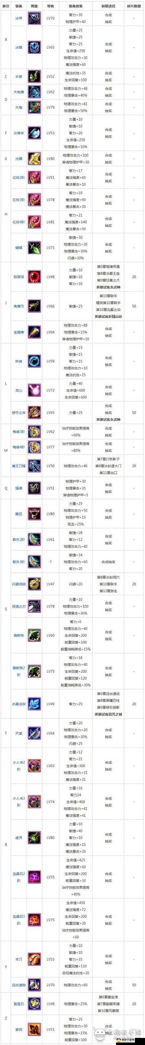 刀塔霸业装备有哪些？装备机制介绍攻略