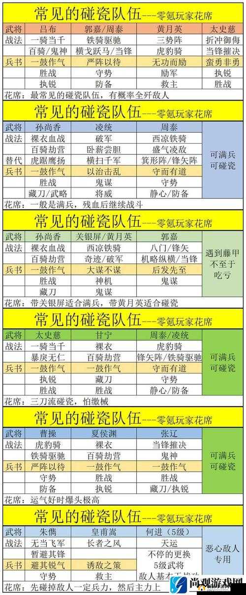 三国将无双什么阵容厉害？平民最强阵容搭配推荐