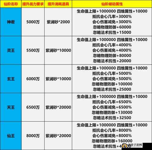 符文修仙传怎么快速升级？平民等级冲榜攻略