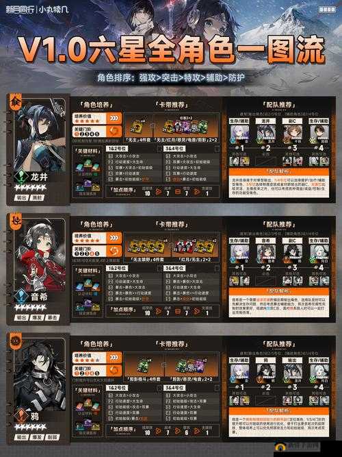 新月祁怎么获取SSR角色?强力人物获得途径攻略