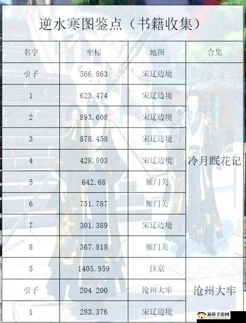 遇见逆水寒日课点怎么得？日课点获取途径详解