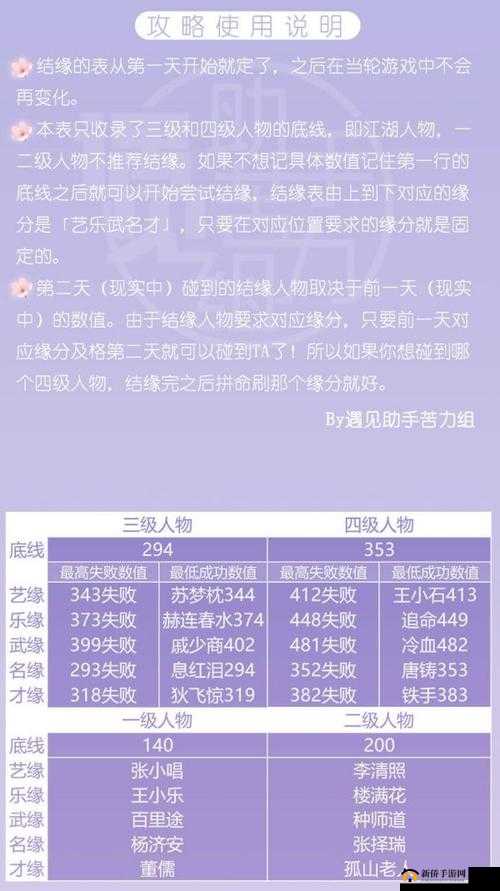 遇见逆水寒云樱之缘怎么玩？江湖群侠结缘攻略[视频]