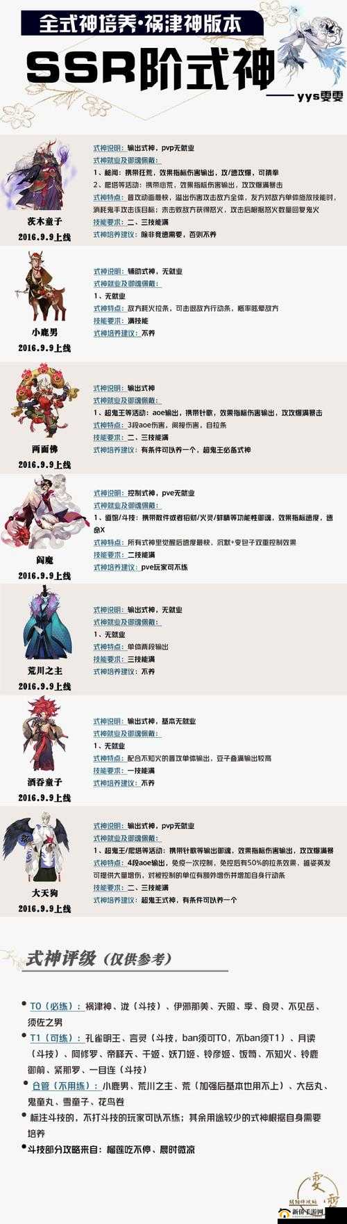 阴阳师百闻牌升级点怎么分配？式神勾玉等级提升攻略