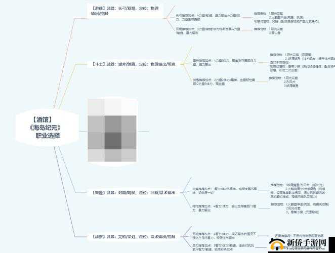 海岛纪元职业选哪个好？各职业技能天赋介绍[视频]