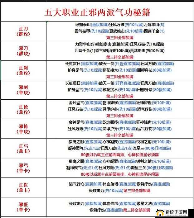 古今江湖奇想江湖属性加点优先加什么？攻防血怒属性作用介绍