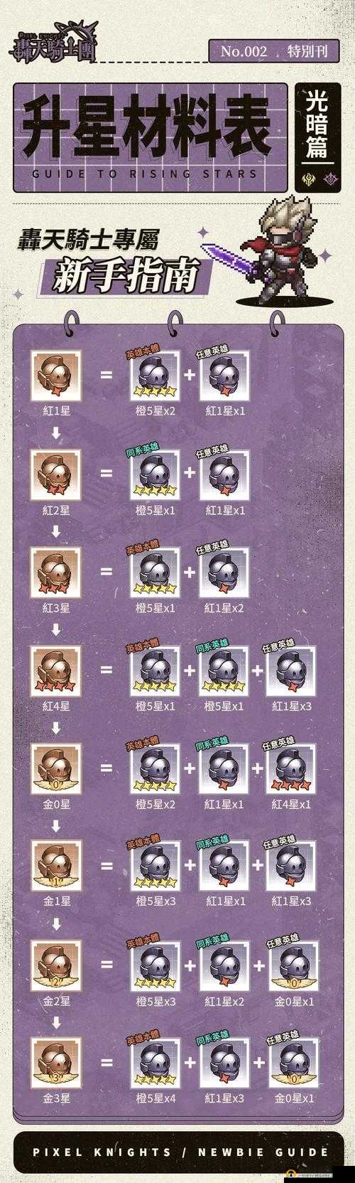 英雄传说星之轨迹角色升星与人物觉醒方法攻略