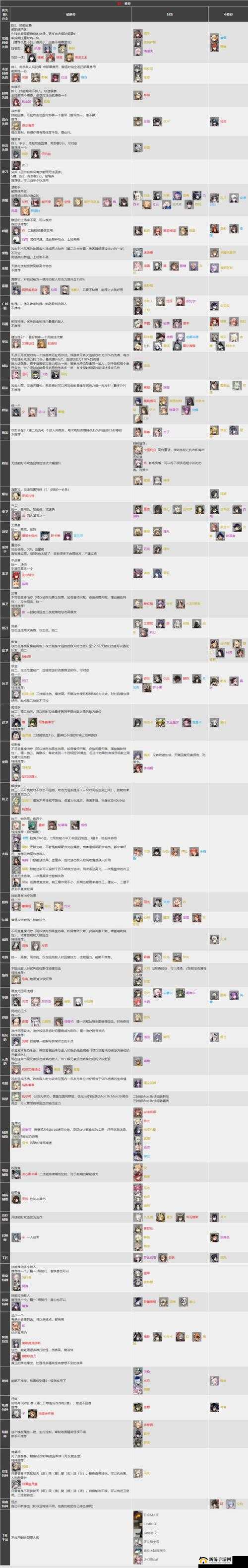 明日方舟新手练什么重装?平民前期重装干员培养推荐