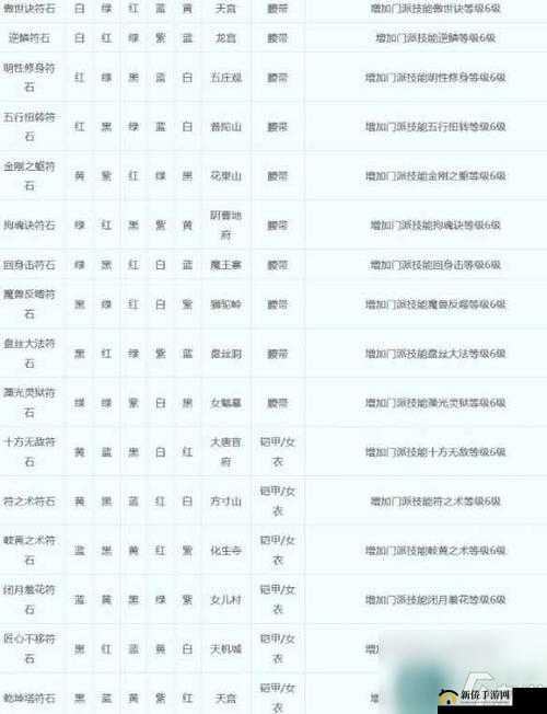 梦幻西游最新符石组合表一览