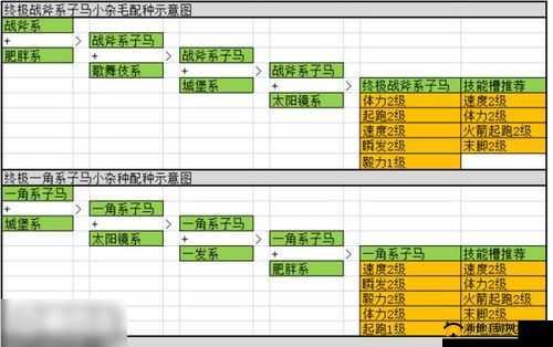 安卓顶级跑马牧场配种攻略，一周目快速开启的资源管理艺术