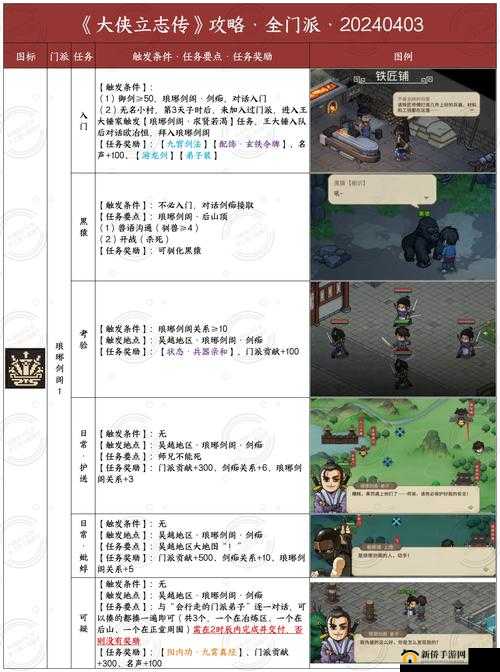 侠义2新手选择什么职业 新手职业选择推荐