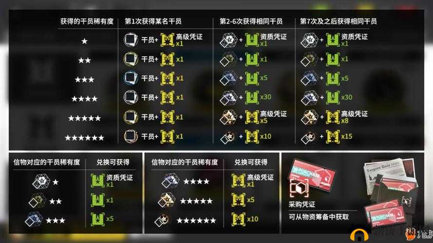 明日方舟高级凭证换什么更值？高级凭证兑换选择建议[视频]